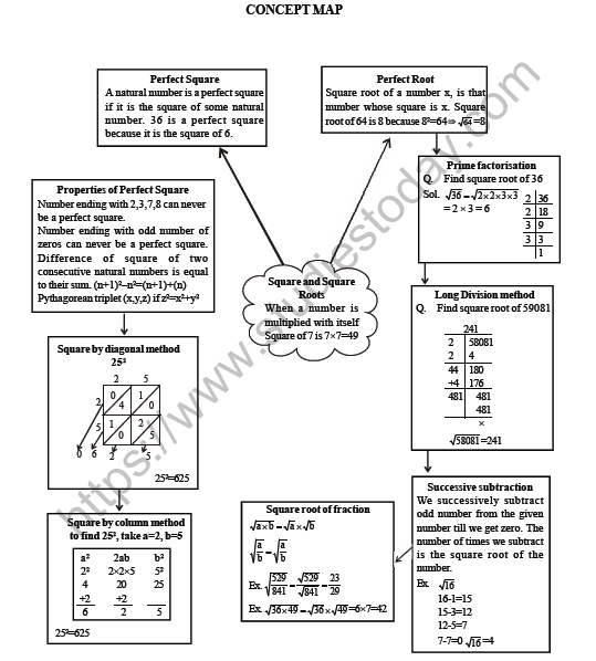 cbse-class-8-maths-square-and-square-roots-worksheet